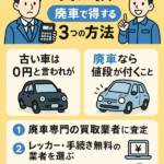 ディーラーの下取り、実は損?廃車で得する3つの方法